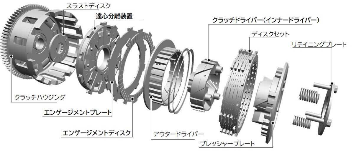 Inside the BMW F 450 GS Mechanical ERC Centrifugal Clutch