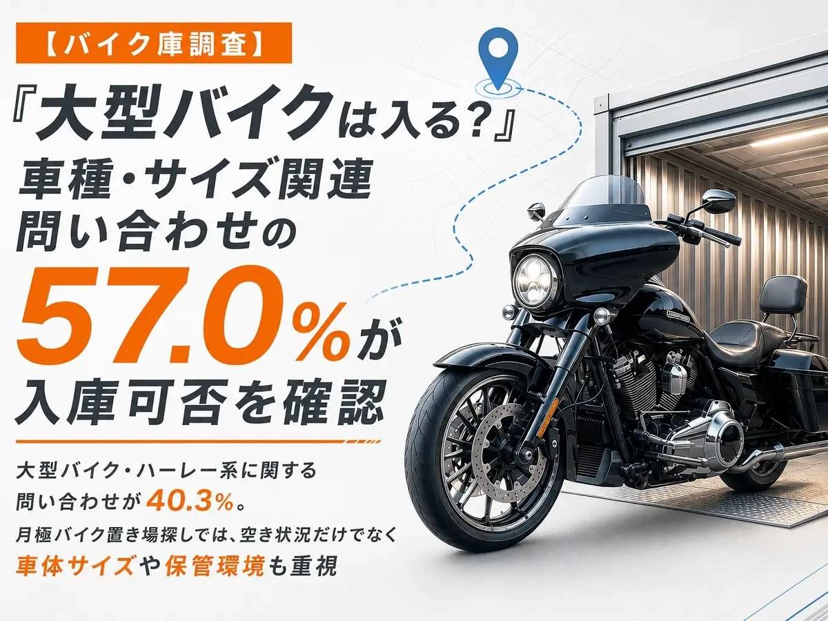 57% of Motorcycle Parking Inquiries Ask Whether the Bike Will Actually Fit