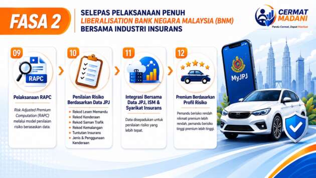 Malaysia's "Cermat Madani" Safe-Driving Incentive: Experts Urge Pairing It with Enforcement