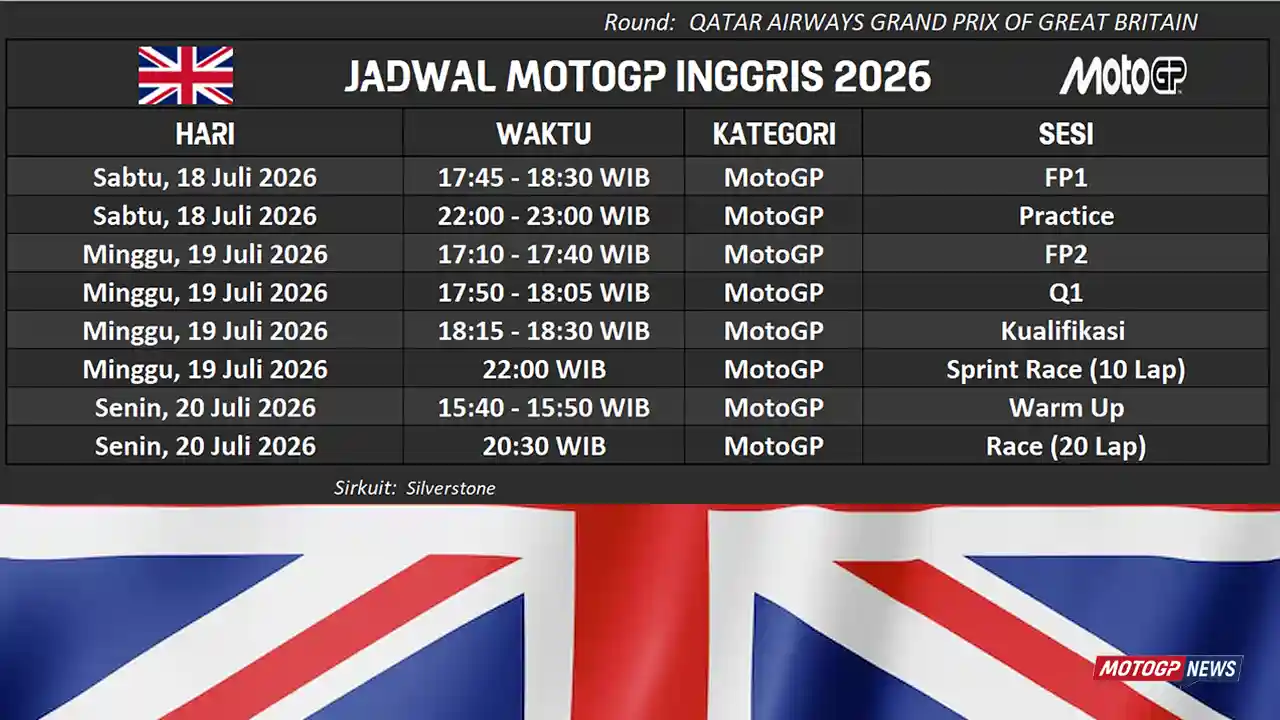 MotoGP Heads to Silverstone with the Title Fight Down to 4 Points